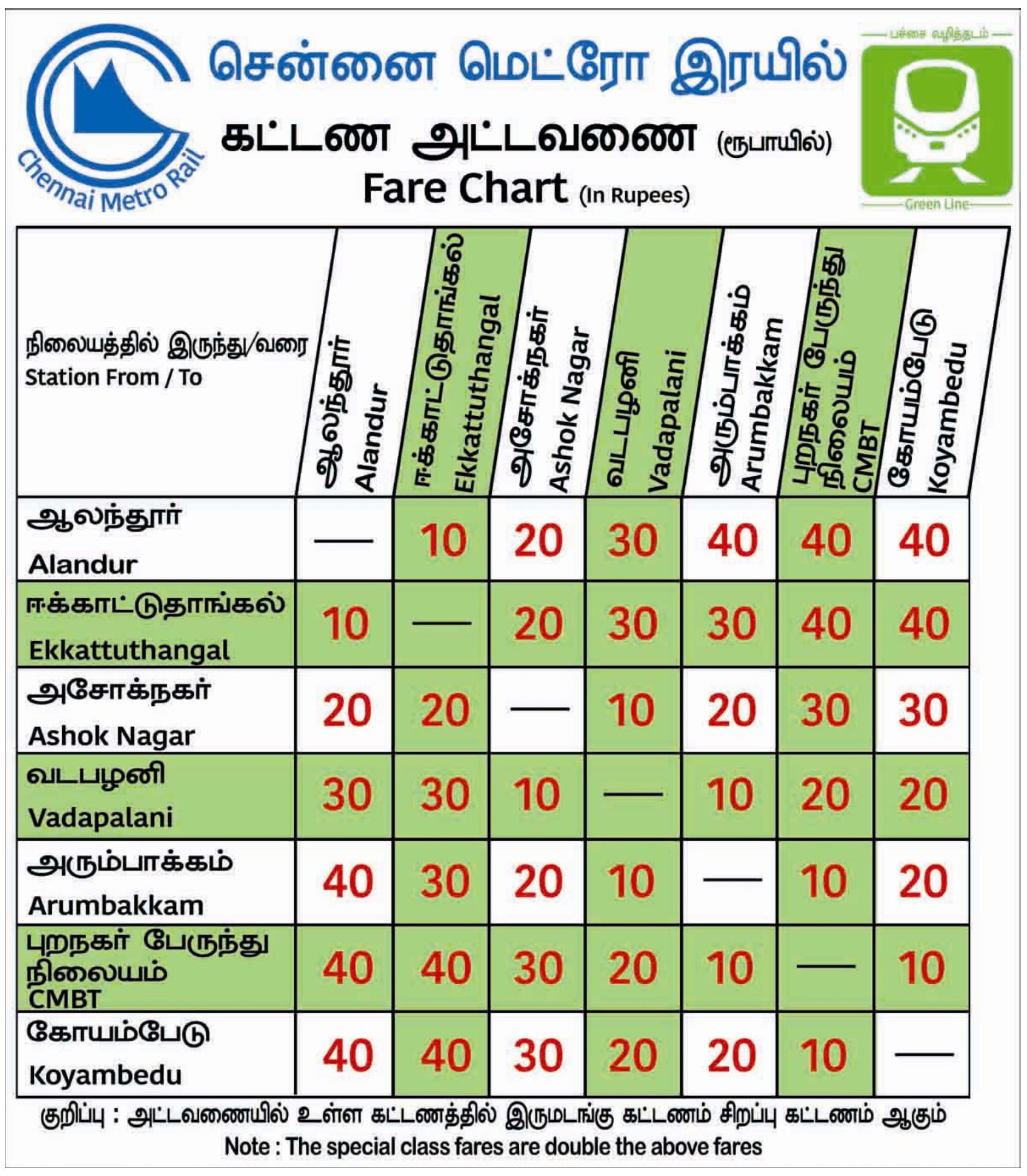 Chennai Metro Rail Fare Chart